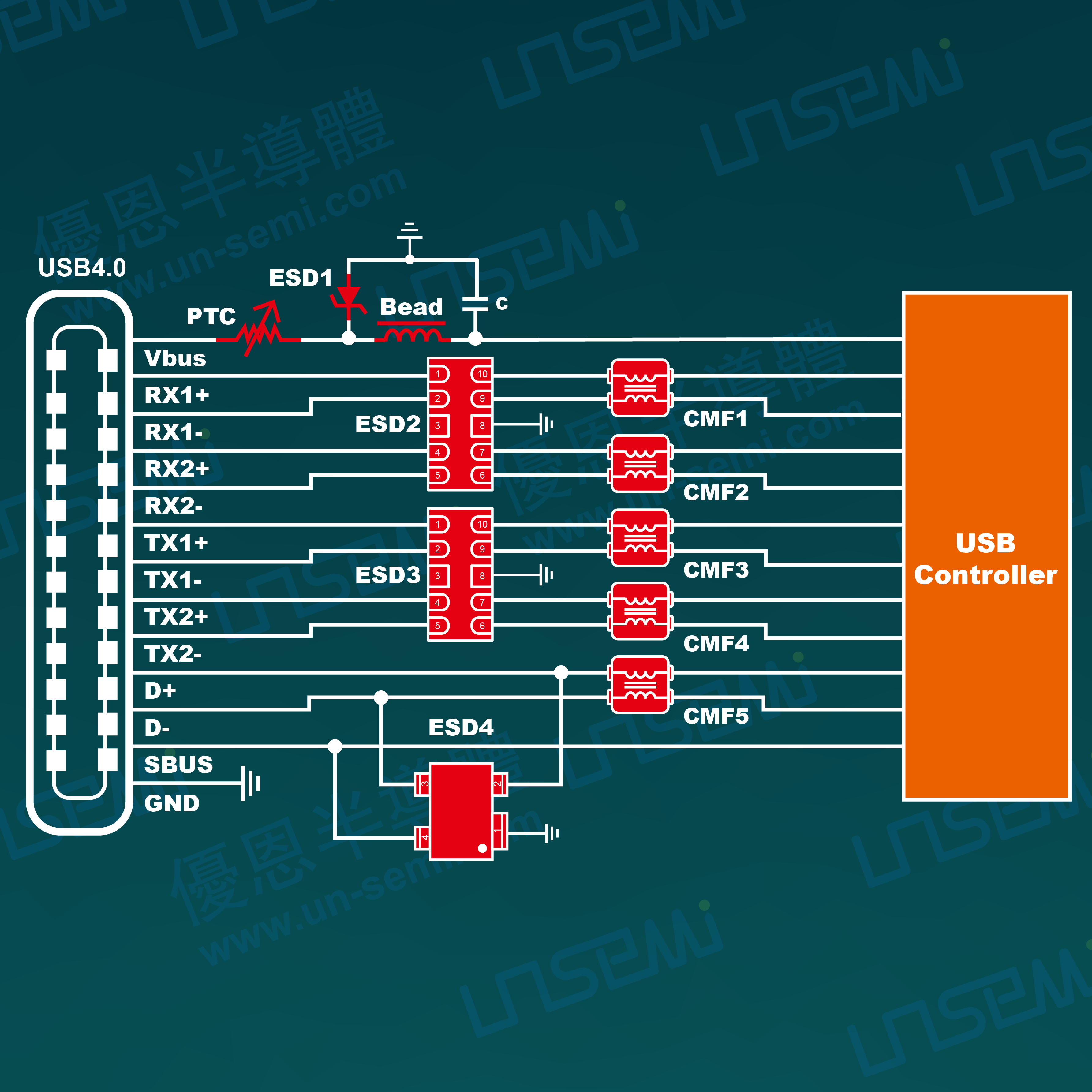 Protction for USB ports | UN Semiconductor