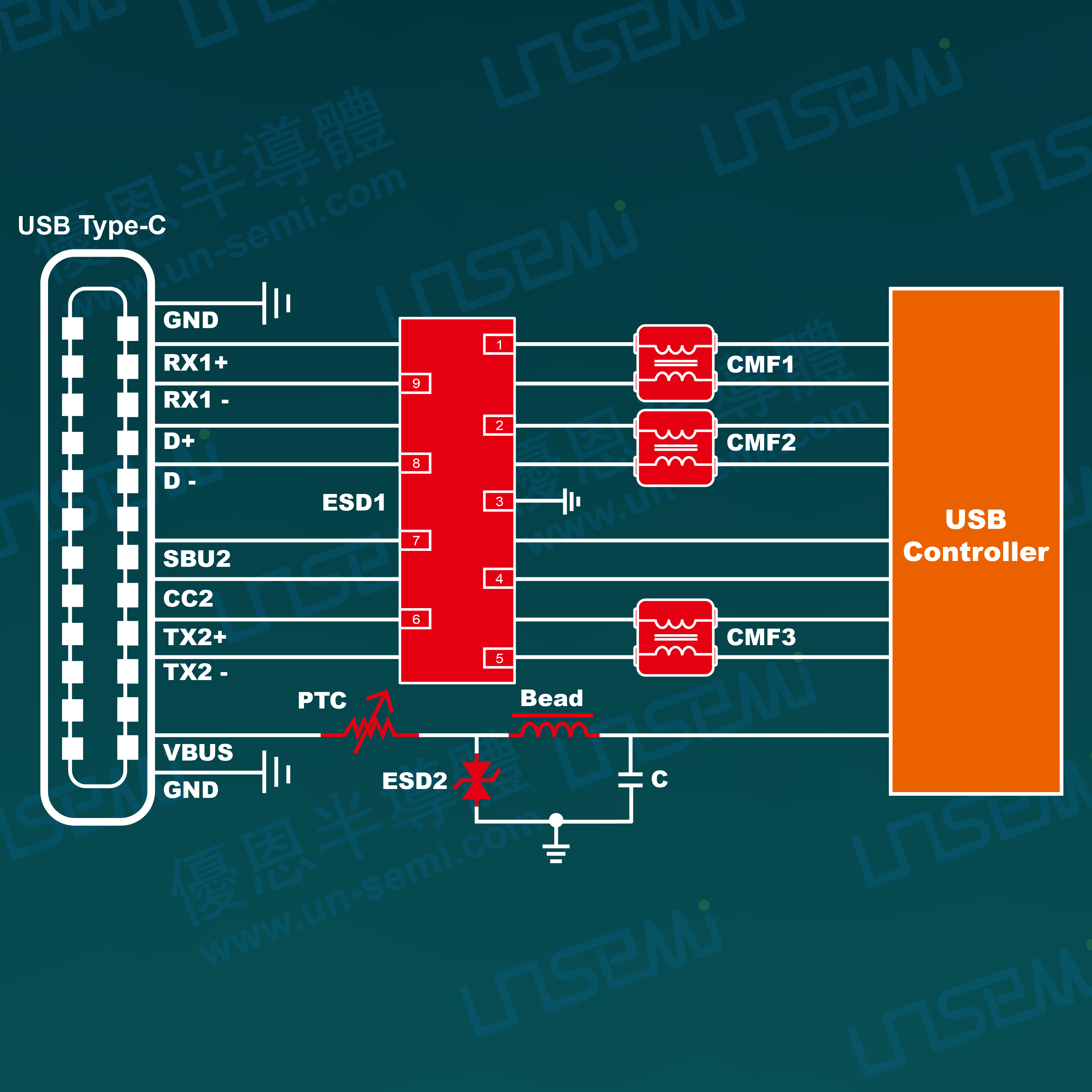 Protction for USB ports | UN Semiconductor