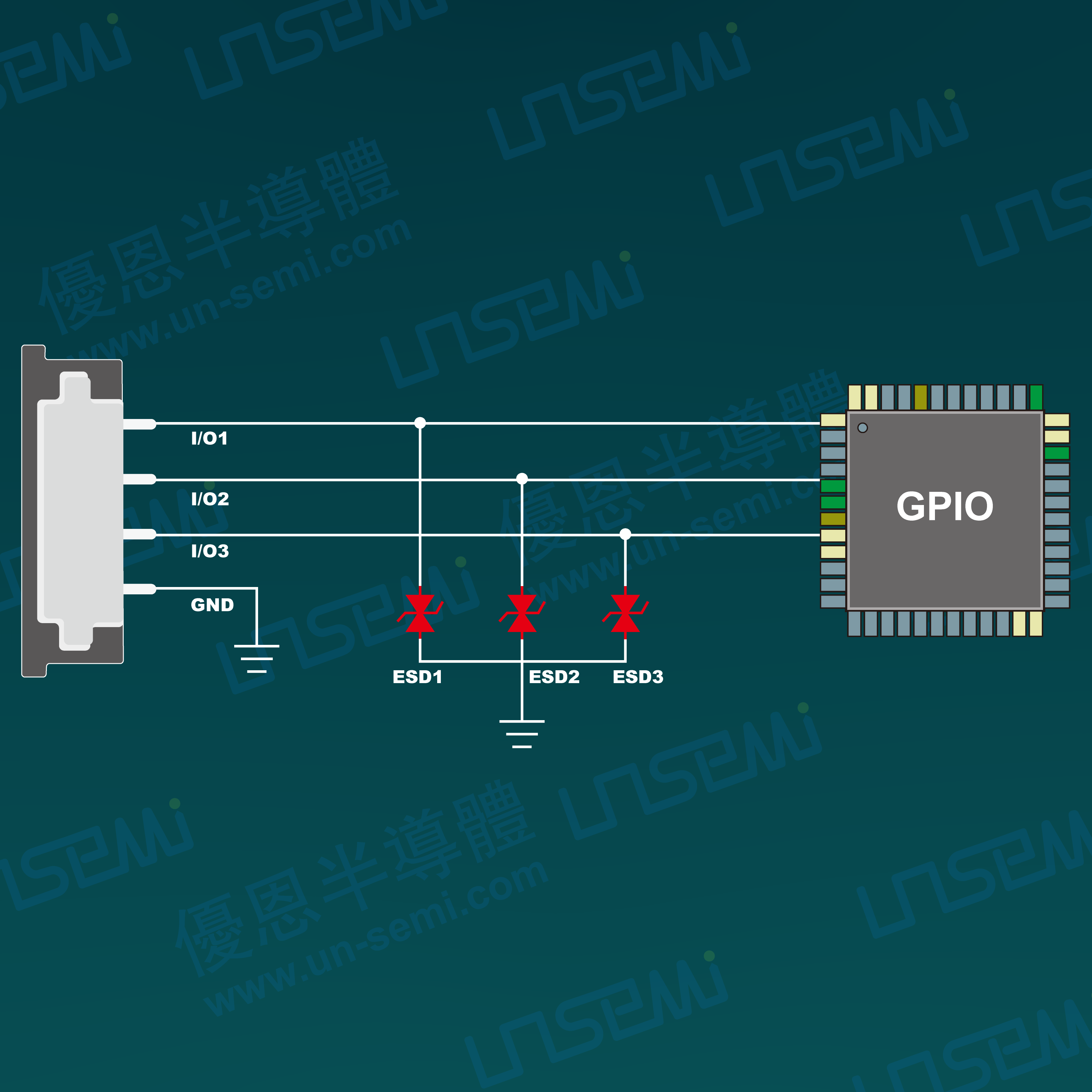 Protetion for GPIO ports | UN Semiconductor